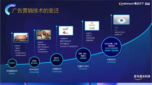 AIGC浪潮下的数字营销新纪元 智能技术赋能与未来展望