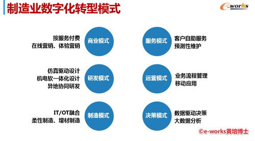 数字技术深化应用 企业转型的路径与实践策略